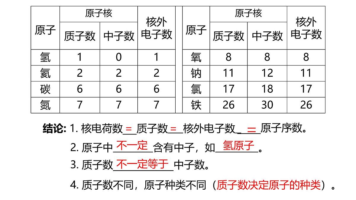 科粤版（2024）化学九年级上册 2.2构成物质的微观粒子——原子2  课件第6页