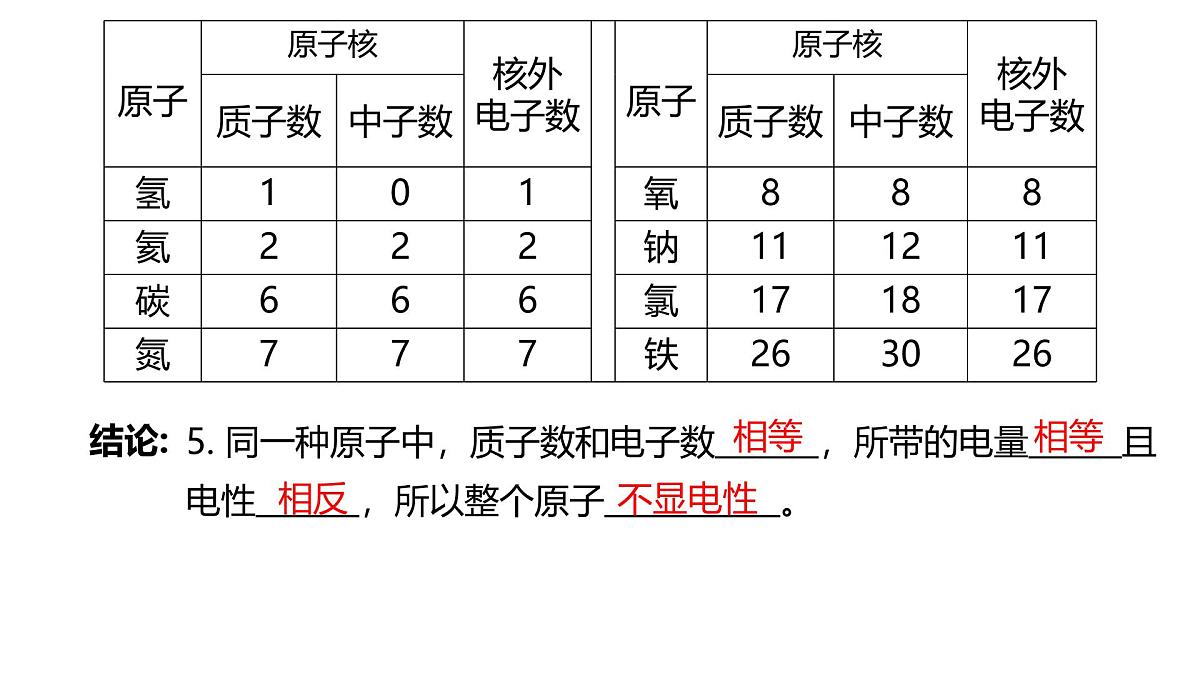 科粤版（2024）化学九年级上册 2.2构成物质的微观粒子——原子2  课件第7页