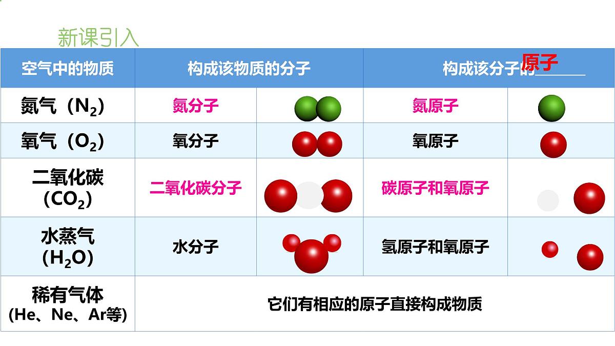 科粤版（2024）化学九年级上册 2.2构成物质的微观粒子原子篇（第一、二课时） 课件第4页