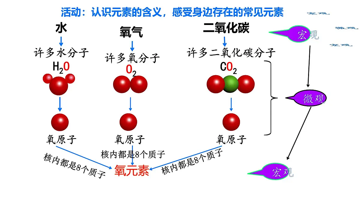 科粤版（2024）化学九年级上册 2.3 辨别物质的组成 课件第4页