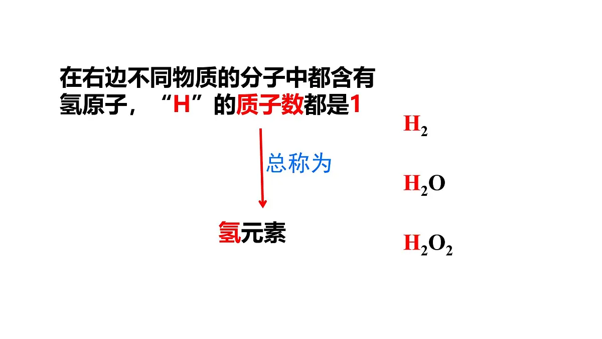 科粤版（2024）化学九年级上册 2.3 辨别物质的组成 课件第5页
