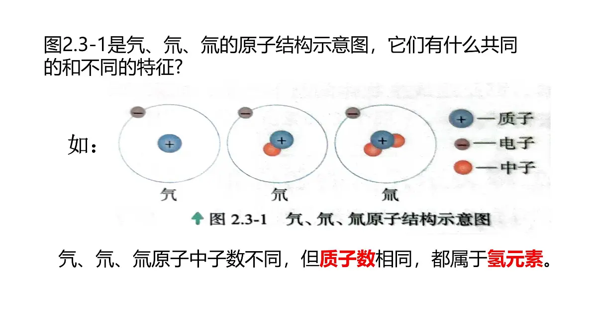 科粤版（2024）化学九年级上册 2.3 辨别物质的组成 课件第7页