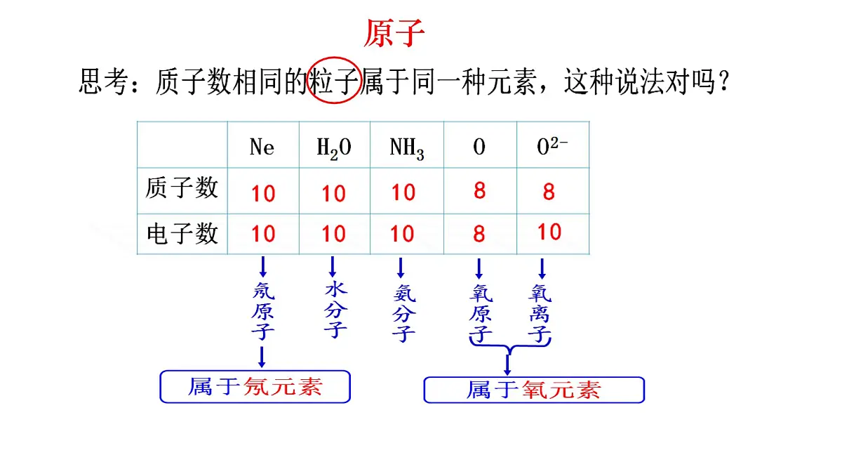 科粤版（2024）化学九年级上册 2.3 辨别物质的组成 课件第8页