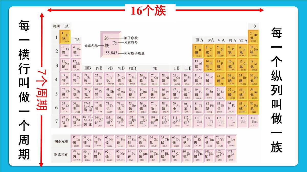 科粤版（2024）化学九年级上册 2.3 辨别物质的组成 第2课时 元素周期表 物质的分类 课件第4页