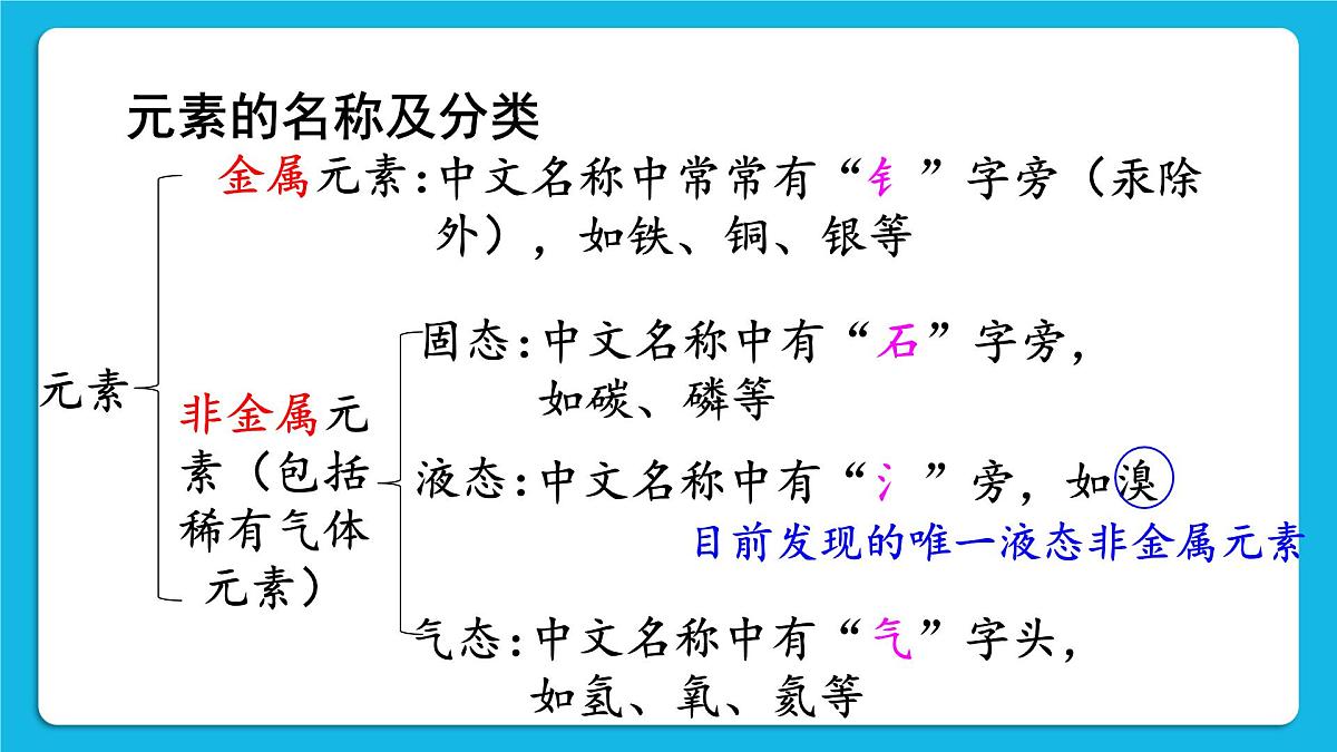 科粤版（2024）化学九年级上册 2.3 辨别物质的组成 第2课时 元素周期表 物质的分类 课件第6页