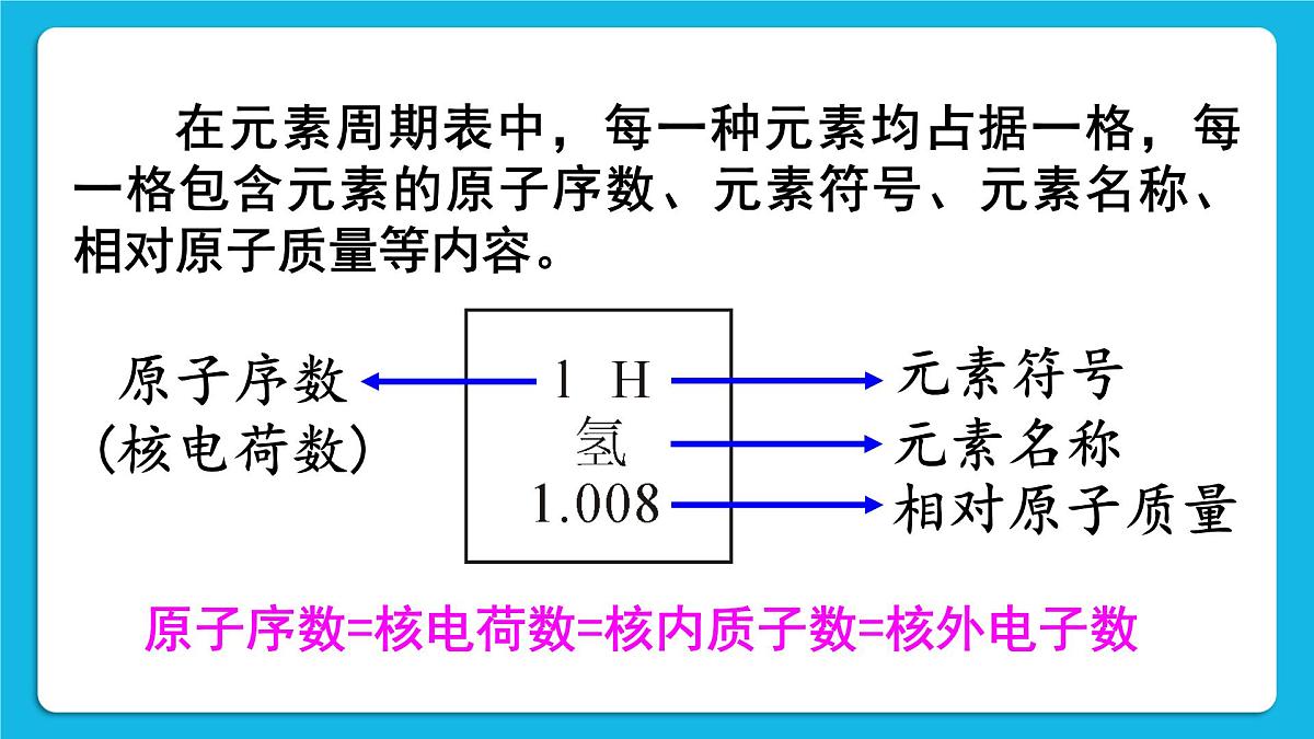 科粤版（2024）化学九年级上册 2.3 辨别物质的组成 第2课时 元素周期表 物质的分类 课件第7页