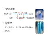 科粤版（2024）化学九年级上册 3.1 氧气的性质和用途(1) 课件