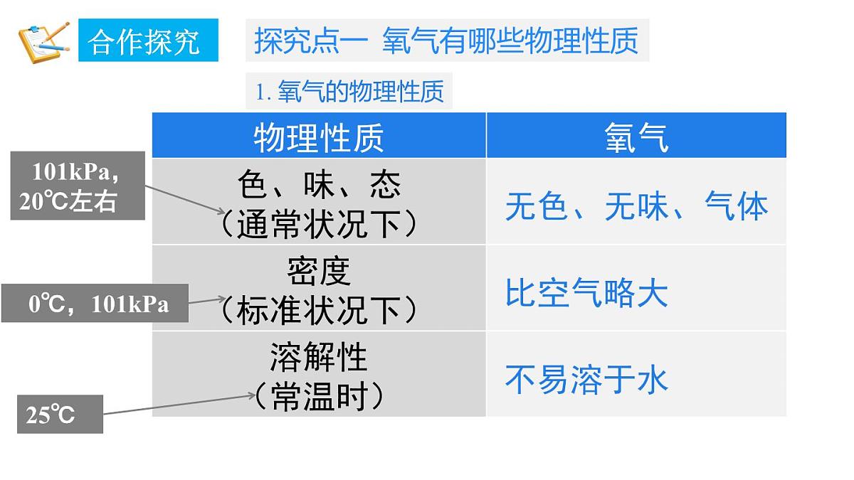 科粤版（2024）化学九年级上册 3.1 氧气的性质和用途(3) 课件第5页