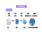 科粤版（2024）化学九年级上册 3.1氧气的性质和用途(1) 课件