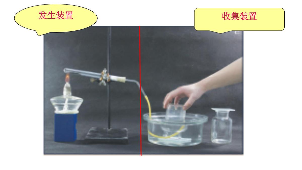 科粤版（2024）化学九年级上册 3.2 氧气的制取 课件第6页