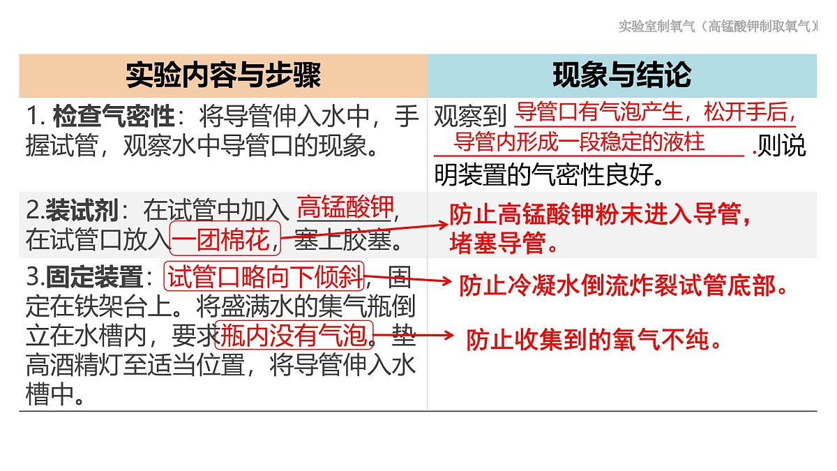 科粤版（2024）化学九年级上册 3.2氧气的制取(第1课时) 课件第7页