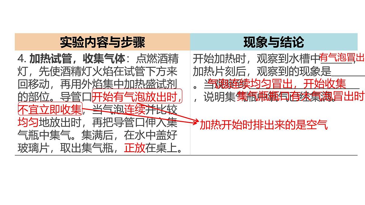 科粤版（2024）化学九年级上册 3.2氧气的制取(第1课时) 课件第8页