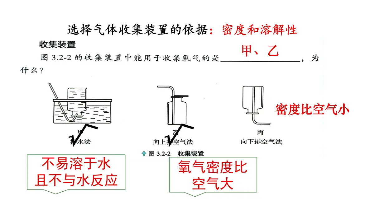 科粤版（2024）化学九年级上册 3.2氧气的制取第一课时 课件第7页
