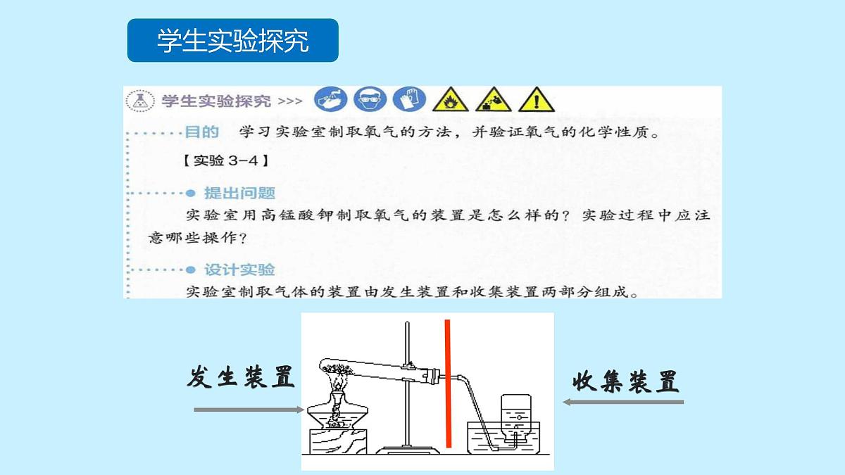 科粤版（2024）化学九年级上册 3.2氧气的制取第一课时 课件第6页