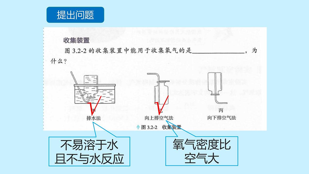 科粤版（2024）化学九年级上册 3.2氧气的制取第一课时 课件第8页