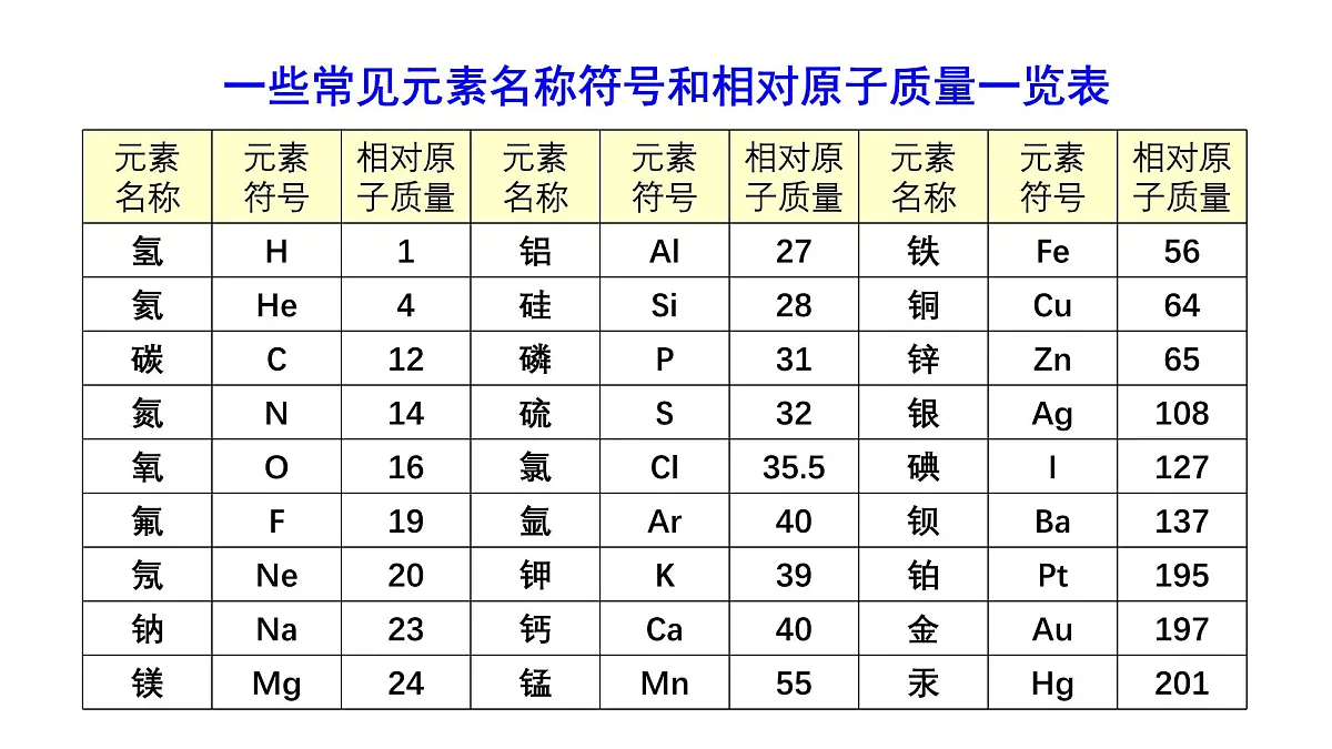 科粤版（2024）化学九年级上册 4.1 化学式 第3课时 化学式的有关计算 课件第3页