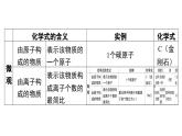 科粤版（2024）化学九年级上册 4.1 化学式 课件
