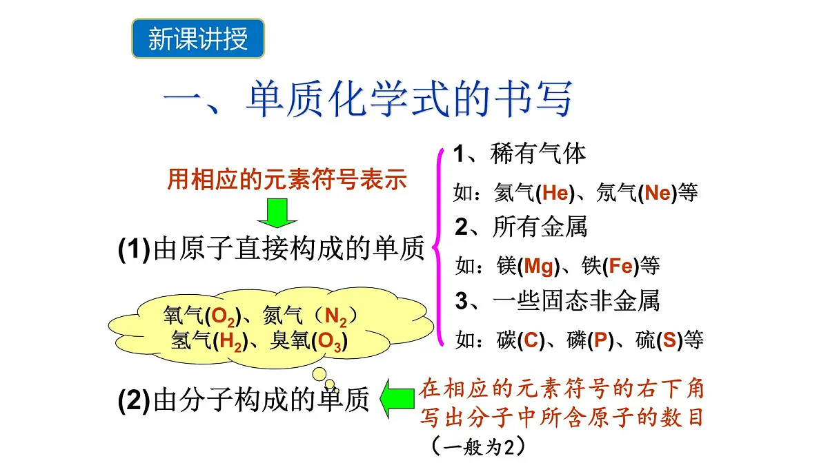 科粤版（2024）化学九年级上册 4.1化学式第二课时 课件第5页