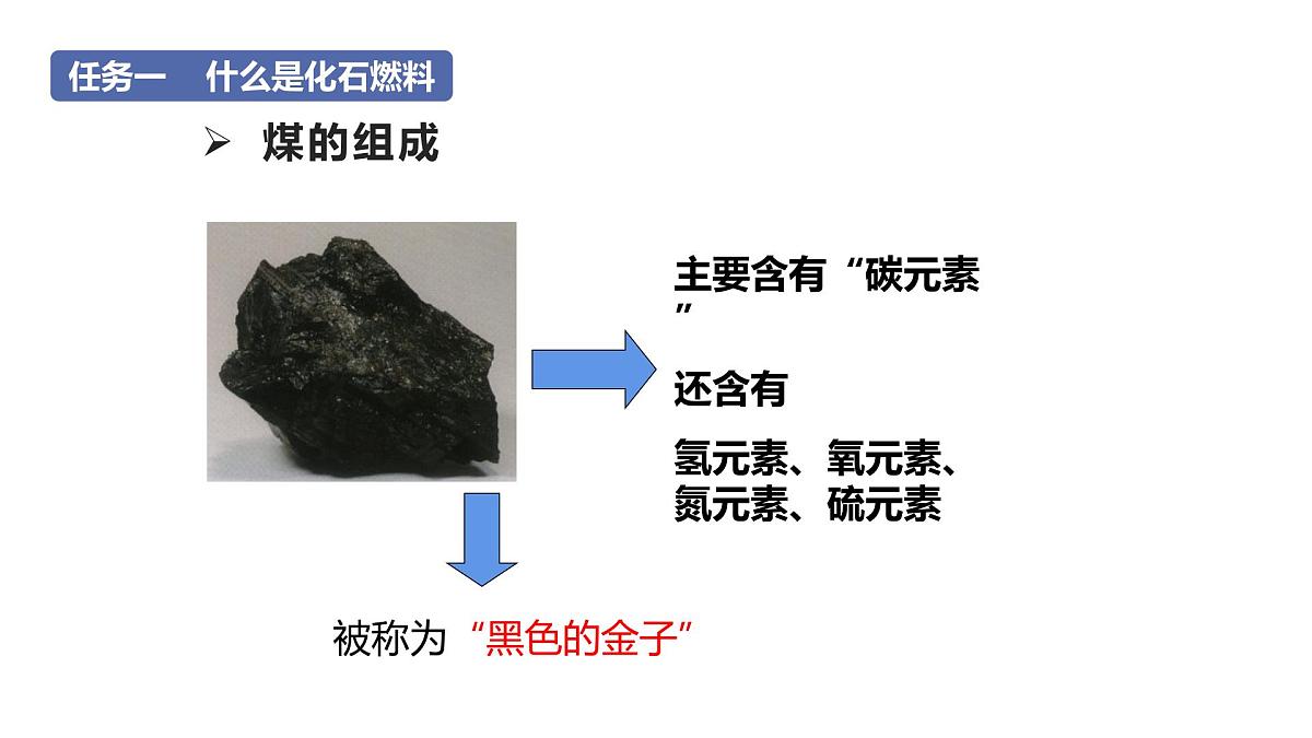 科粤版（2024）化学九年级上册 5.4  化石燃料 课件第6页