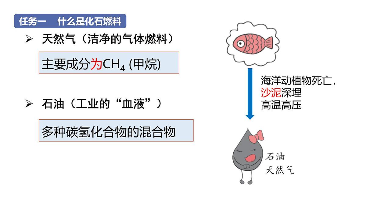 科粤版（2024）化学九年级上册 5.4  化石燃料 课件第7页