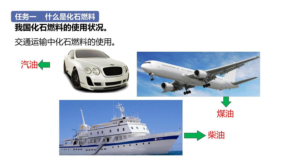 科粤版（2024）化学九年级上册 5.4  化石燃料 课件第8页