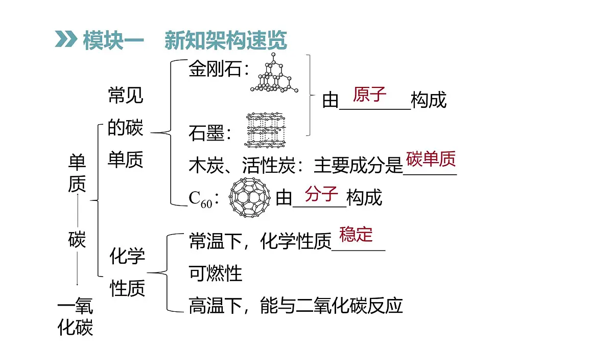 科粤版（2024）化学九年级上册 5.2碳(1) 课件第3页