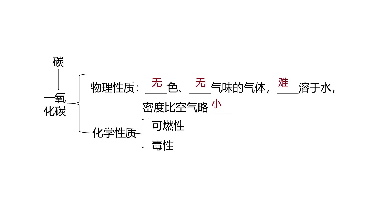 科粤版（2024）化学九年级上册 5.2碳(1) 课件第4页