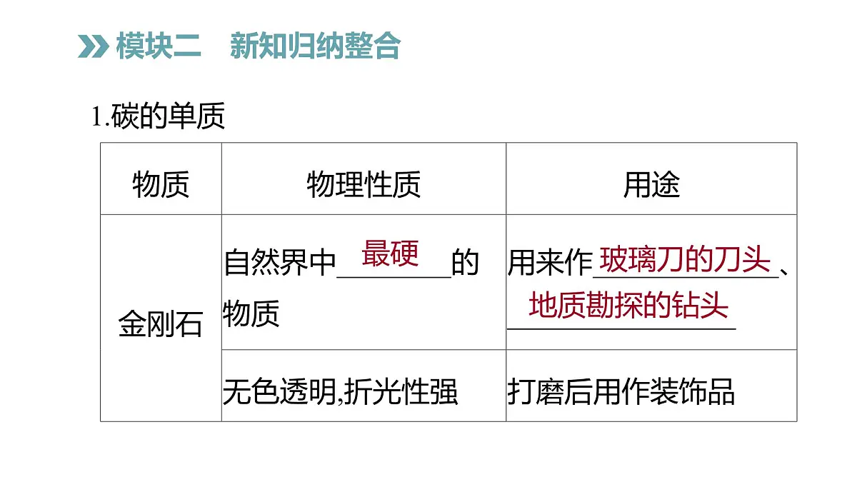 科粤版（2024）化学九年级上册 5.2碳(1) 课件第5页