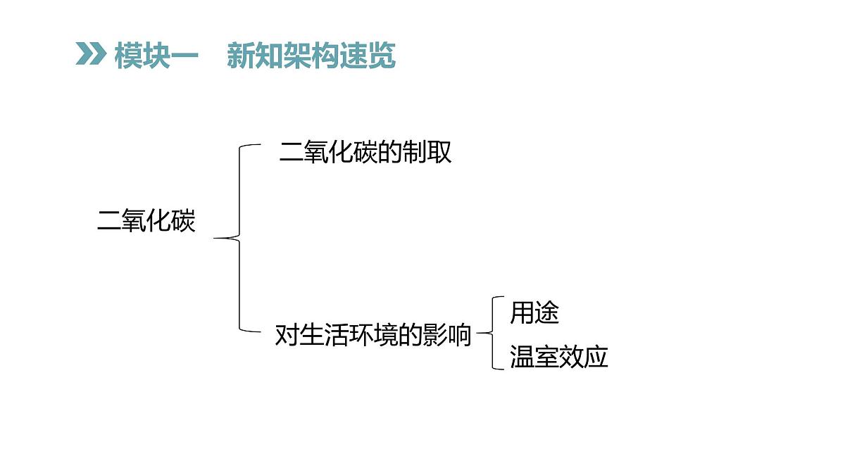 科粤版（2024）化学九年级上册 5.3二氧化碳（第2课时） 课件第7页