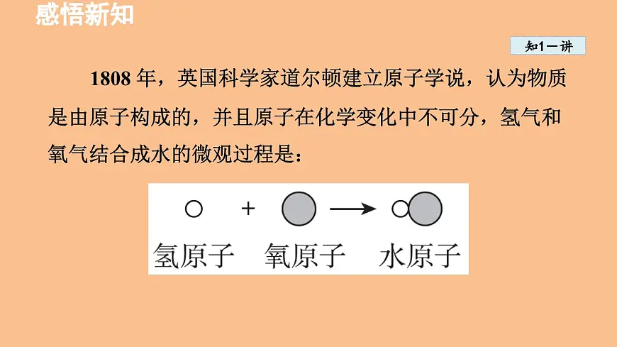 科粤版（2024）化学九年级上册 2.4 跨学科实践活动：学习探究水的组成的科学史并制作分子模型 课件第3页