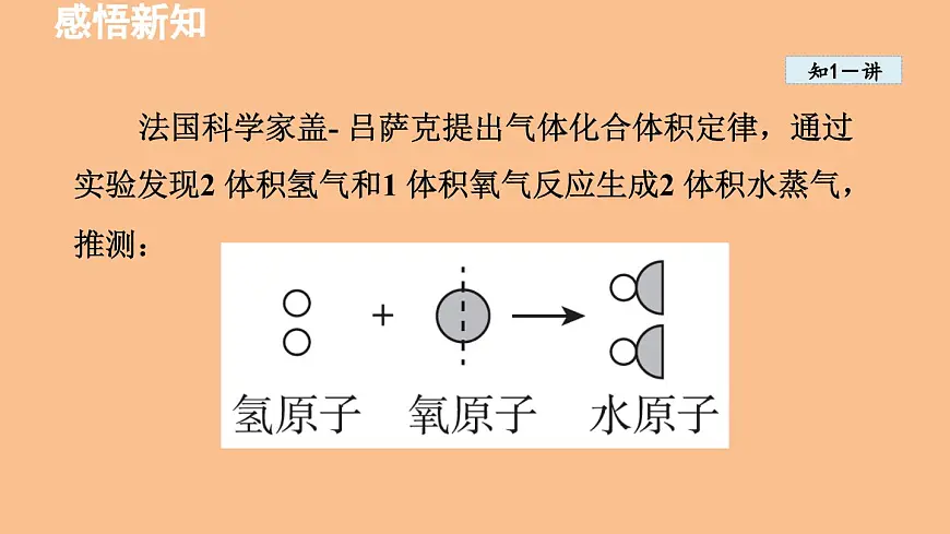 科粤版（2024）化学九年级上册 2.4 跨学科实践活动：学习探究水的组成的科学史并制作分子模型 课件第4页