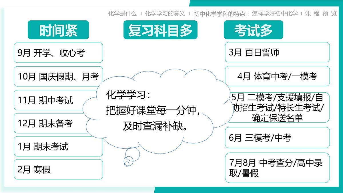 九年级化学秋季开学第一课 课件（科粤版2024）第4页