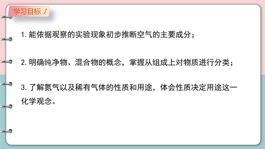 沪科版化学（2024）九年级上册 2.1 空气的组成  课件第2页