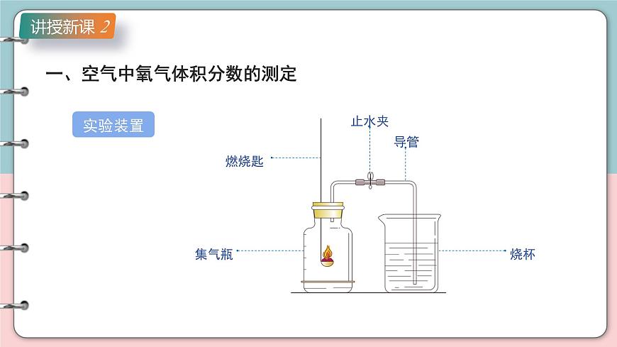 沪科版化学（2024）九年级上册 2.1 空气的组成  课件第8页