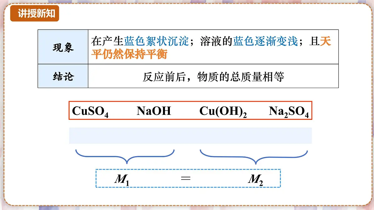 沪科版化学（2024）九年级上册 4.2 化学反应中的质量关系 课件第8页