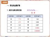 滬科版化學(xué)（2024）九年級(jí)上冊(cè) 6.1 課時(shí)1 金屬礦物及鐵的冶煉原理 課件
