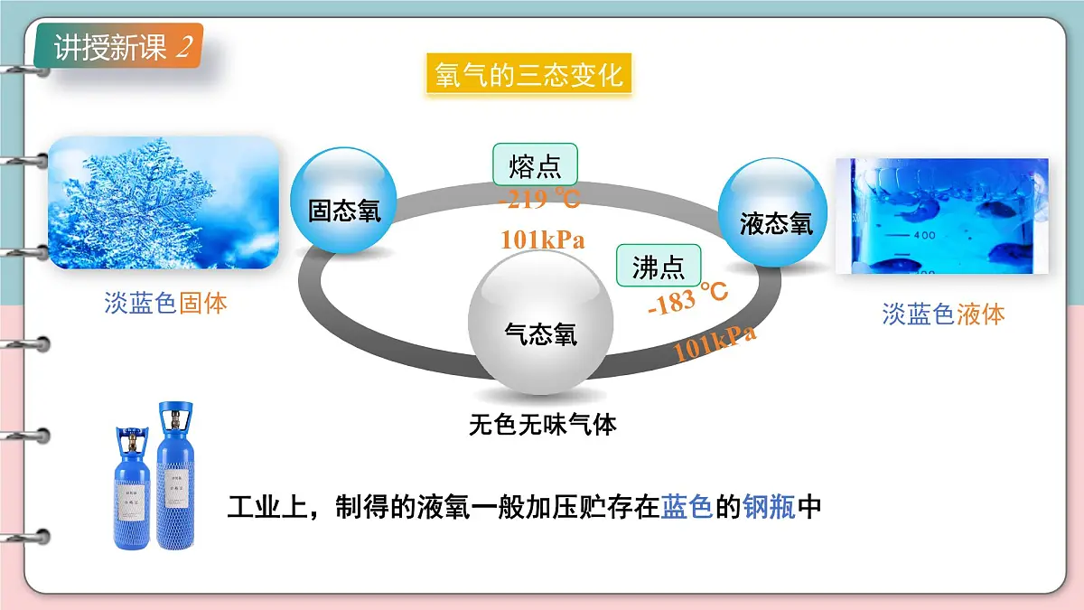 沪科版化学（2024）九年级上册 2.2 性质活泼的氧气 课件第5页
