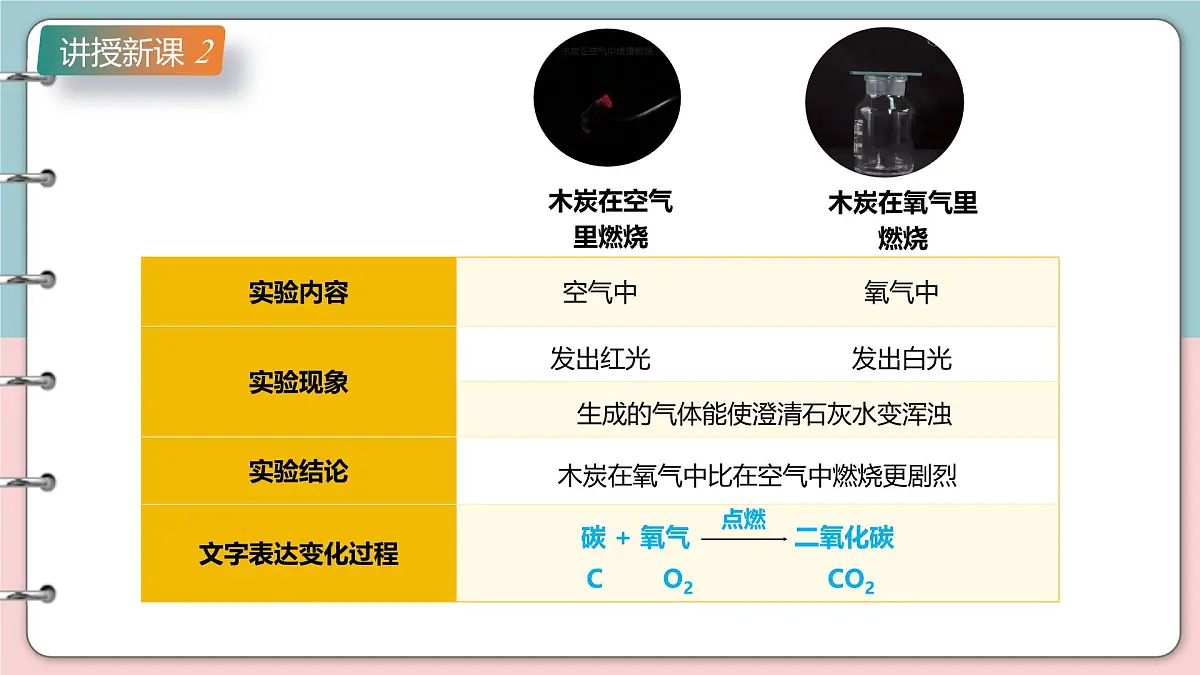 沪科版化学（2024）九年级上册 2.2 性质活泼的氧气 课件第8页