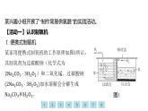 滬科版化學(xué)（2024）九年級(jí)上冊(cè) 2跨學(xué)科實(shí)踐活動(dòng)1 制作簡易供氧器課件