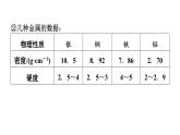 滬科版化學(xué)（2024）九年級(jí)上冊 跨學(xué)科實(shí)踐活動(dòng)5　調(diào)查日常生活中金屬廢棄物的種類及回收利用課件