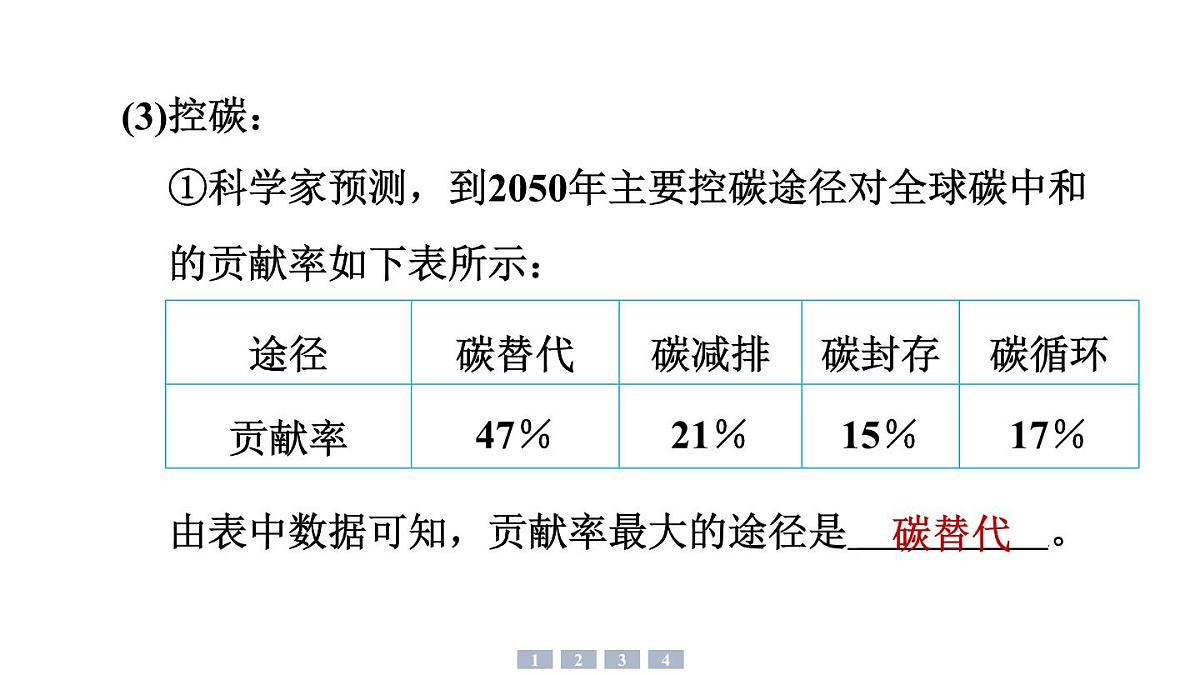 沪科版化学（2024）九年级上册 第五章 跨学科实践活动4探寻低碳生活的行动方案课件第6页