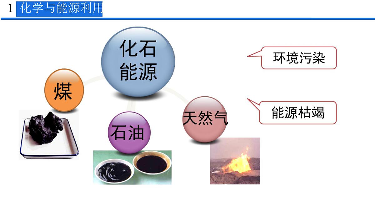 11.2 化学与可持续发展（课件）-2024-2025学年九年级化学人教版下册第5页