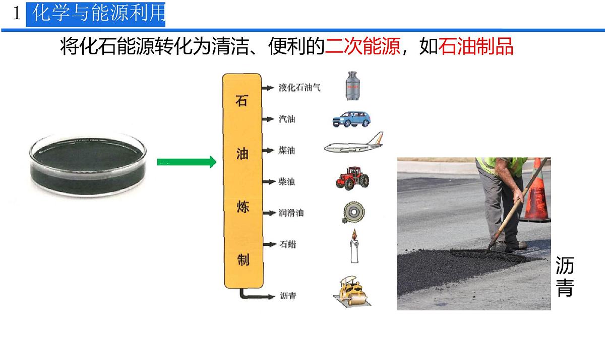 11.2 化学与可持续发展（课件）-2024-2025学年九年级化学人教版下册第7页