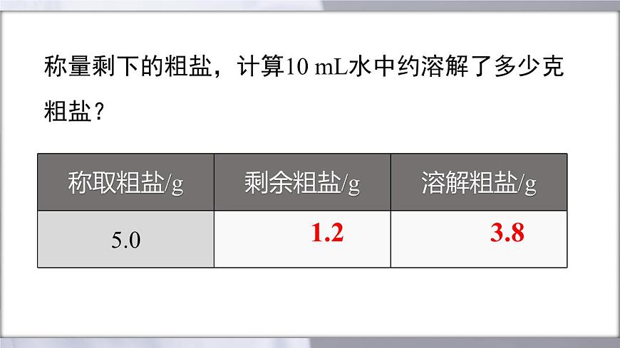第九单元实验活动7粗盐中难溶性杂质的去除（课件）-2024-2025学年九年级化学人教版下册第7页
