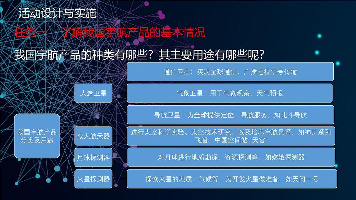 跨学科实践活动10 调查我国航天科技领域中新型材料、新型能源的应用 课件 2024-2025学年九年级化学人教版下册第7页