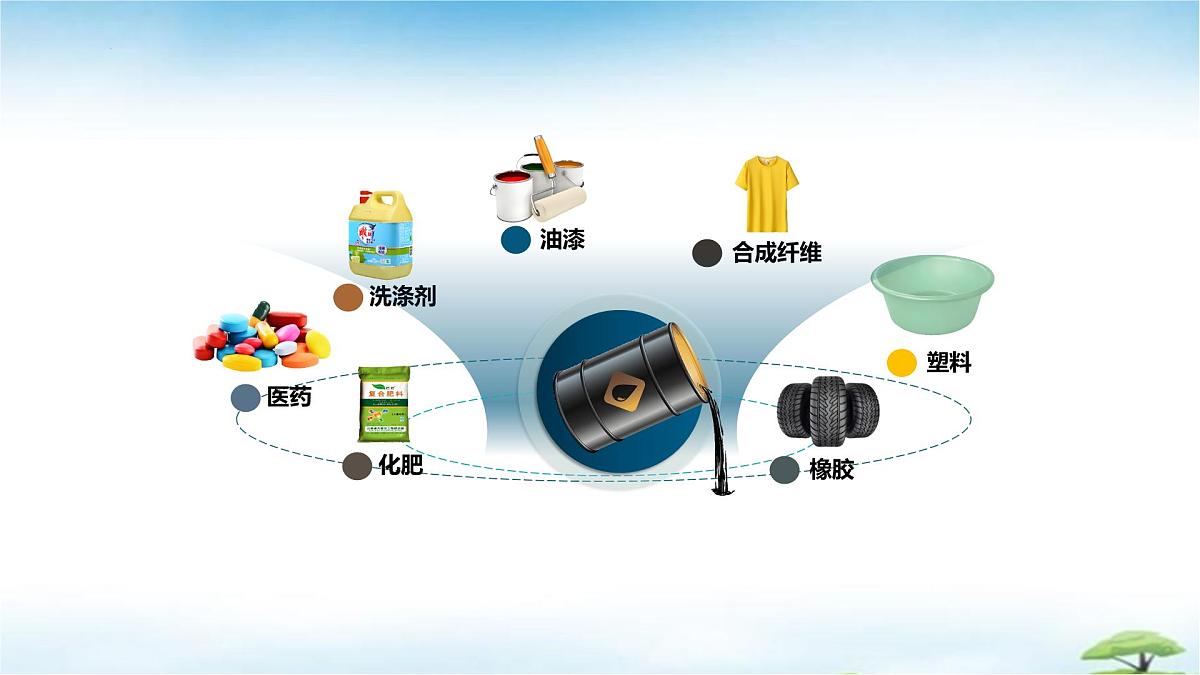 鲁教版初中化学九年级上册第一单元《步入化学殿堂》第一节《化学真奇妙》课件第2页