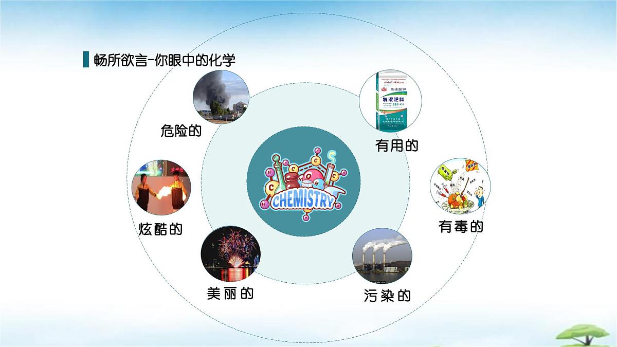 鲁教版初中化学九年级上册第一单元《步入化学殿堂》第一节《化学真奇妙》课件第3页
