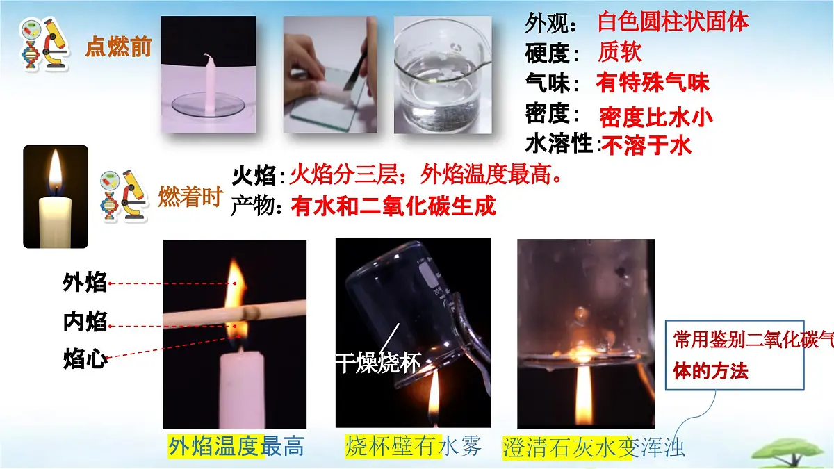 鲁教版初中化学九年级上册第一单元《步入化学殿堂》第二节《体验化学探究》课件第4页