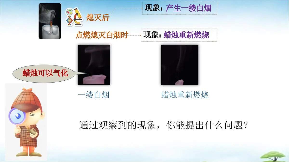 鲁教版初中化学九年级上册第一单元《步入化学殿堂》第二节《体验化学探究》课件第5页