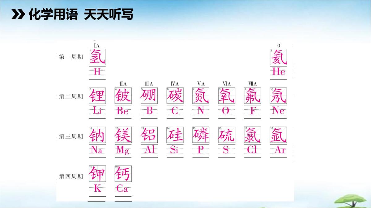 鲁教版初中化学九年级上册第一单元《步入化学殿堂》第三节《走进化学实验室》课件第2页